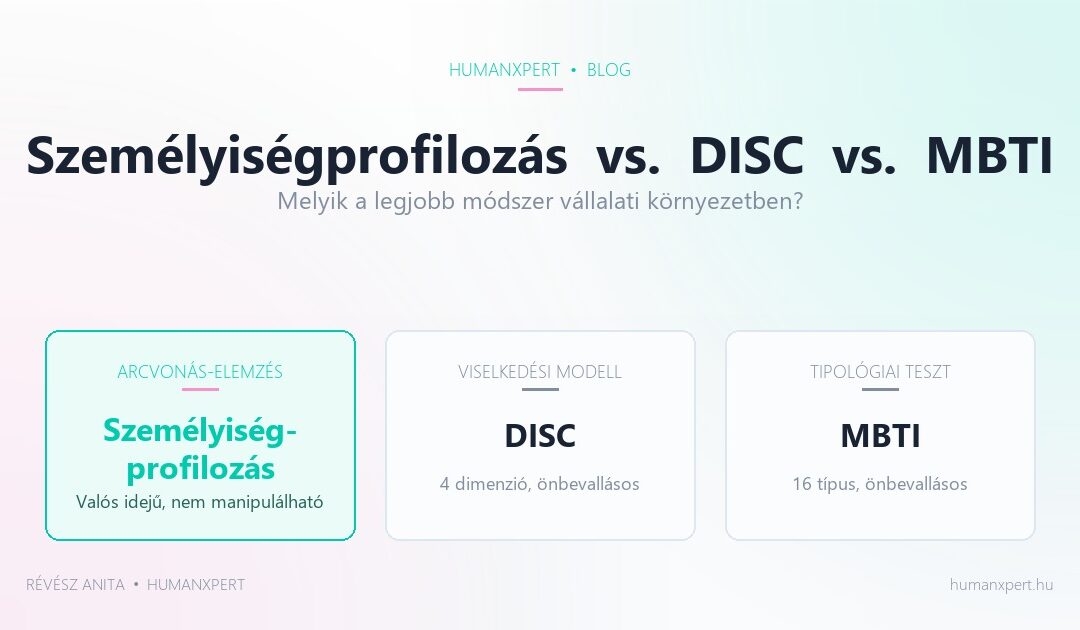 Személyiségprofilozás vs. DISC vs. MBTI – Melyik a legjobb módszer vállalati környezetben?